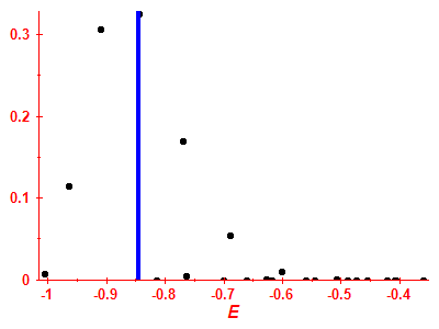 Strength function